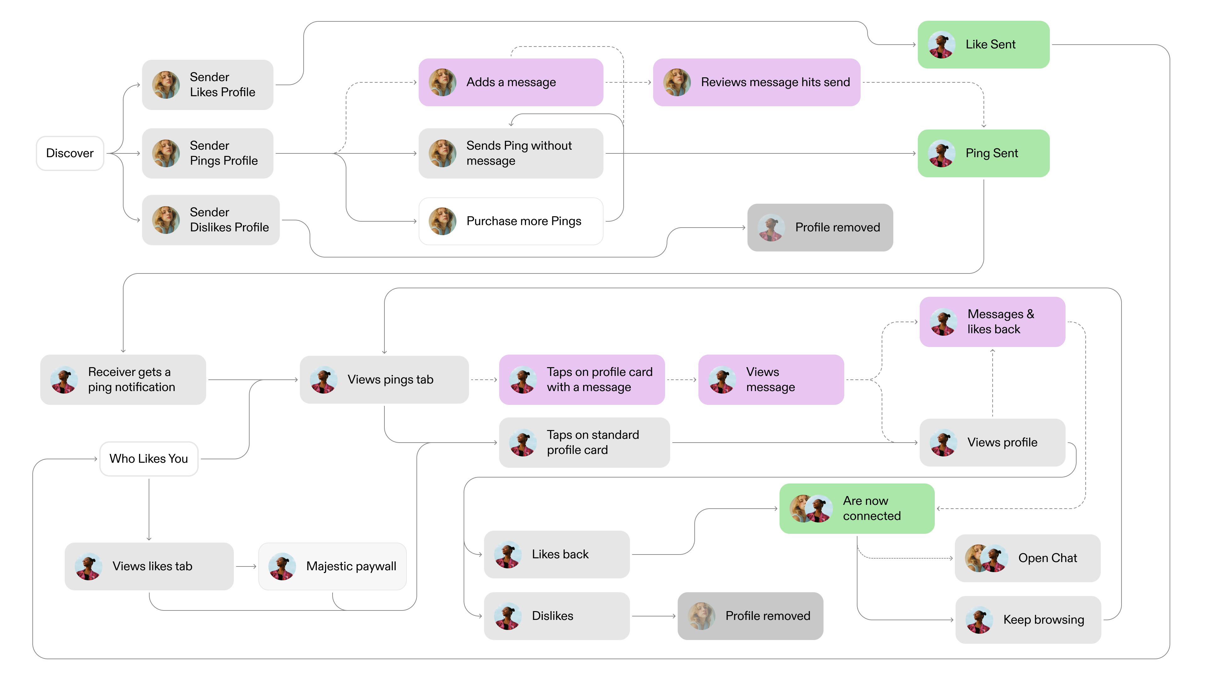 User-Journey-6